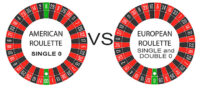 Roulette payout and wheel zeros